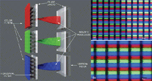 LCD RGB панел